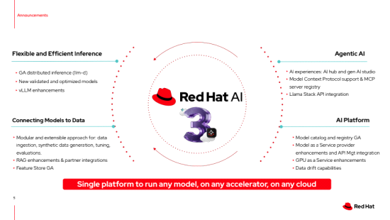 Red Hat schaalt AI-inferentie met Red Hat AI 3